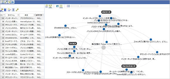 可視化機能の図