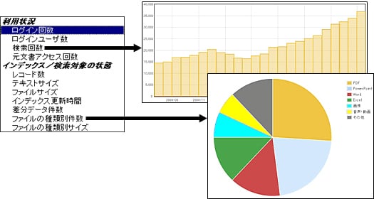 グラフ表示のイメージ