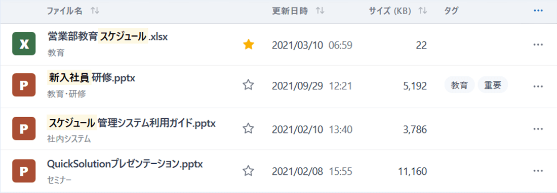 リスト表示