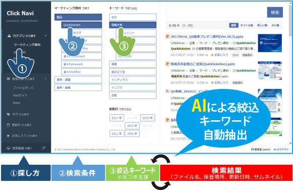 基本操作はクリック(タップ)だけのシンプルなUI