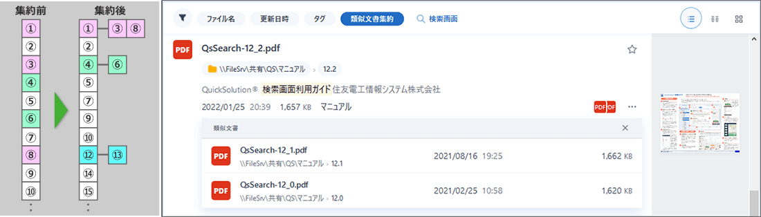 類似の文書を一まとめに集約して表示できます