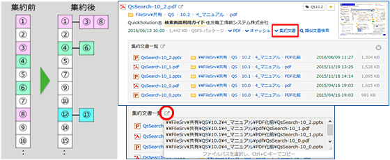 類似の文書を一まとめに集約して表示できます