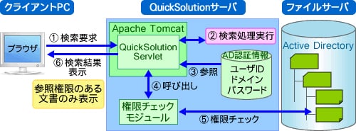 Active Directory連携の図