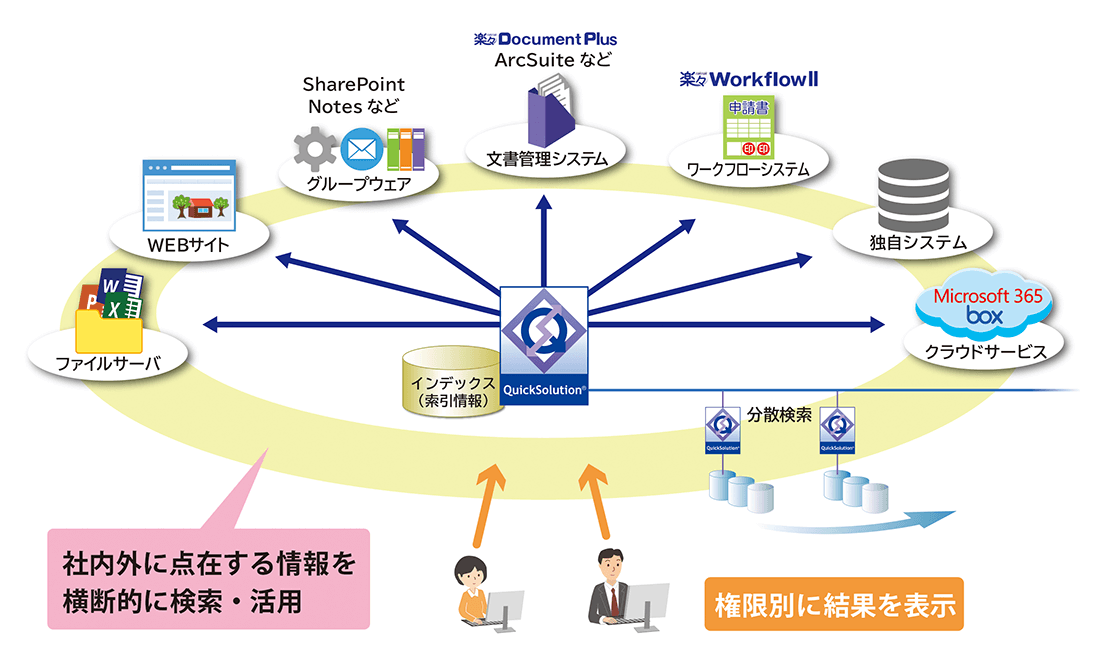 エンタープライズサーチ ファイルサーバ検索 全文検索システム Quicksolution