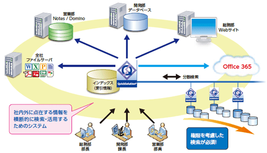 QuickSolutionシステムのイメージ