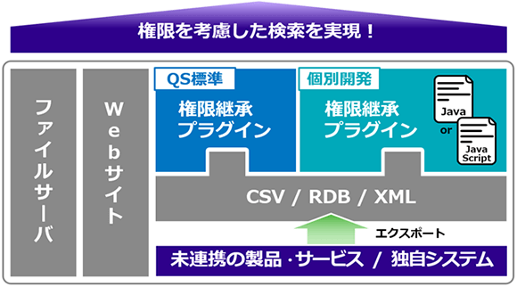 権限継承プラグイン解説図