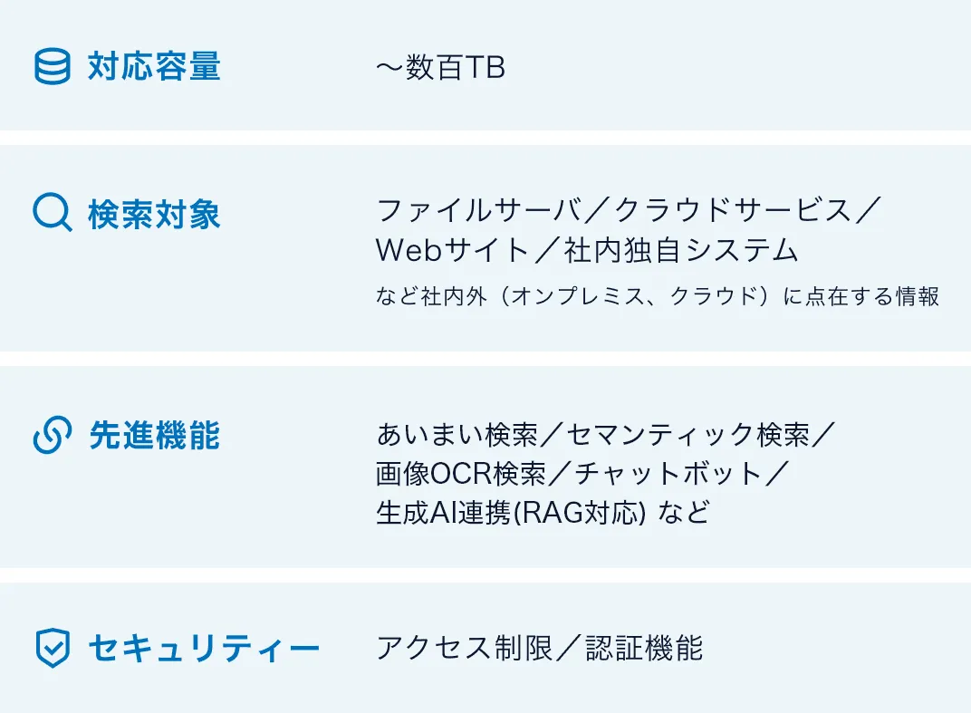 エンタープライズサーチ製品の選び方