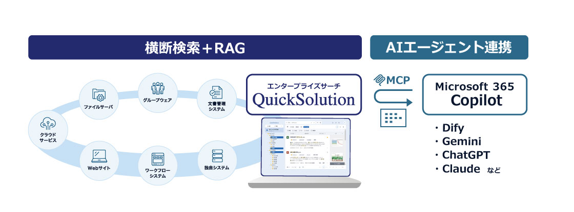 QuickSolutionの概要