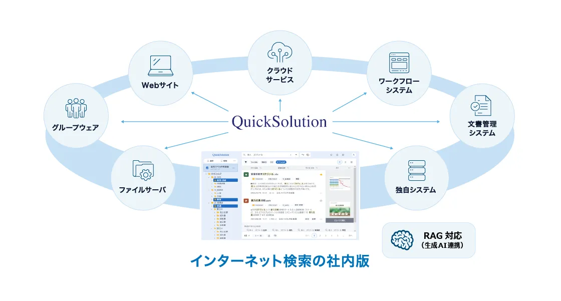 インターネット検索の社内版