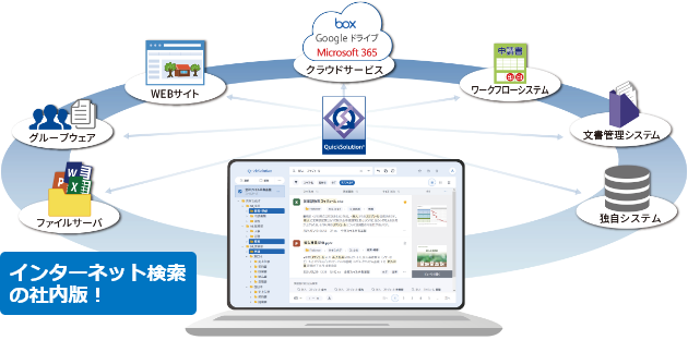 インターネット検索の社内版！