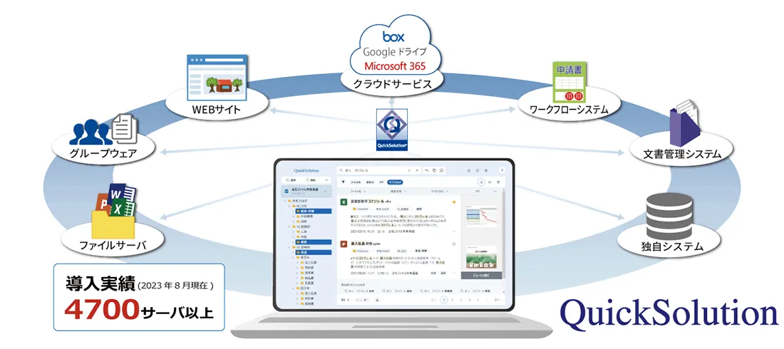 QuickSolution®について