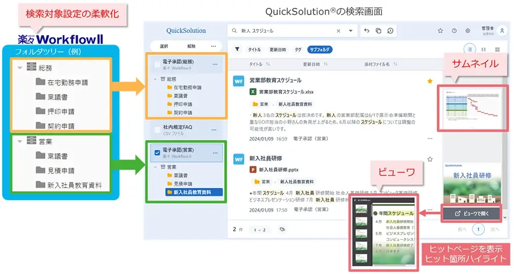 楽々WorkflowIIとの連携強化