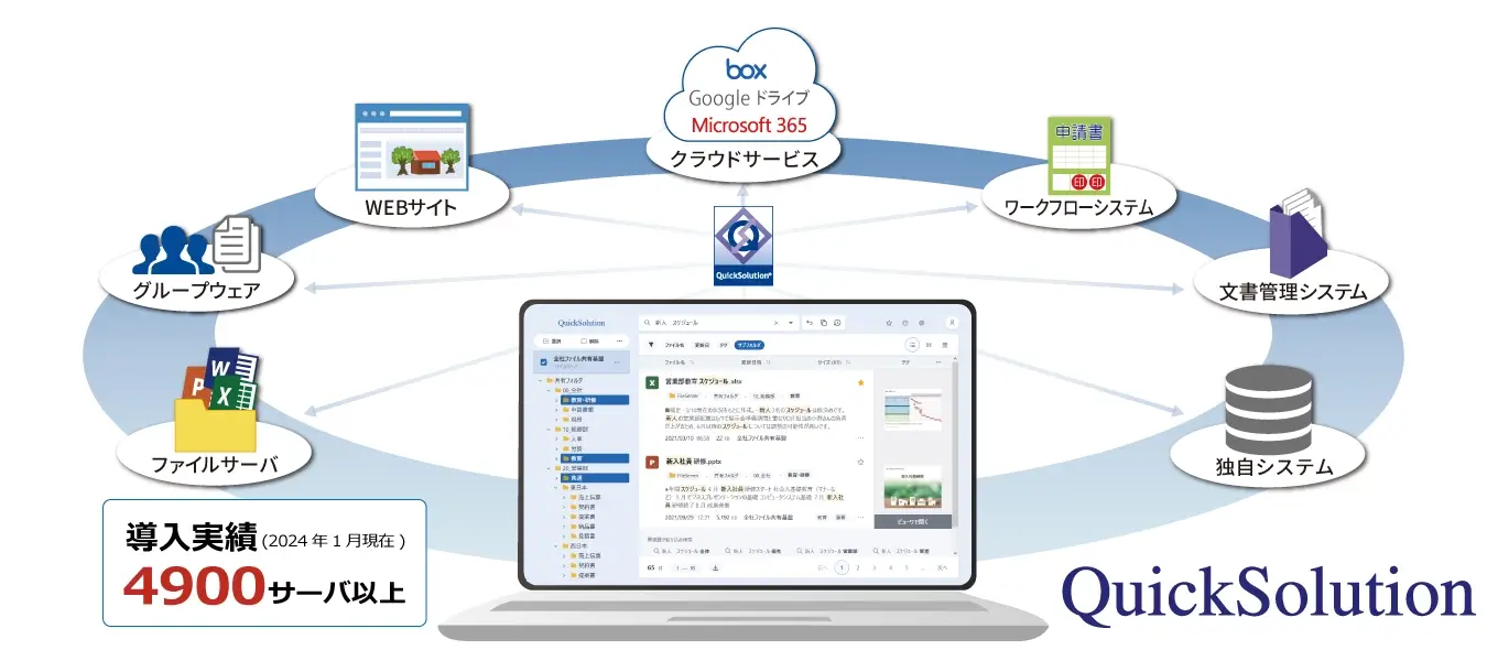 QuickSolutionはフルレンジに対応した純国産のエンタープライズサーチです