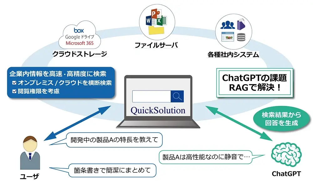 ChatGPT連携動作イメージ