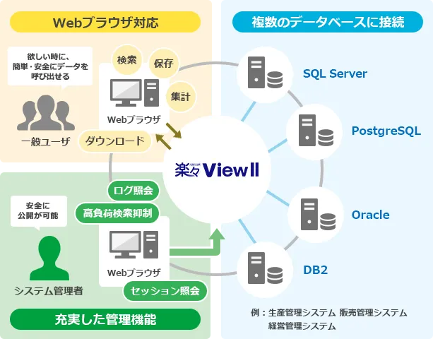 Webブラウザからの利用イメージ