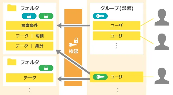 セキュリティ機能イメージ