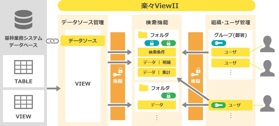 楽々ViewIIイメージ