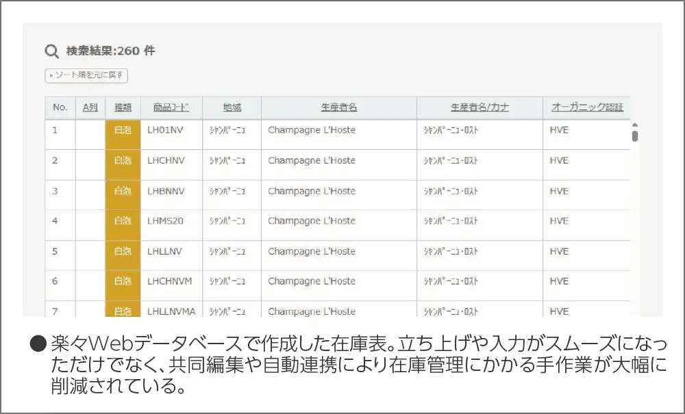 楽々Webデータベースで作成した在庫表