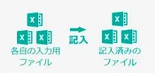 ②動静を記入し、人事総務部に送付