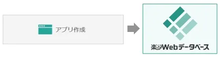 ①楽々Webデータベースでアプリを作成