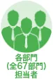 各部門(全67部門)担当者