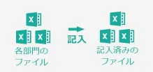 ③自部門の資産について調査結果を記入