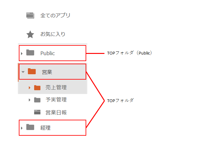 フォルダ