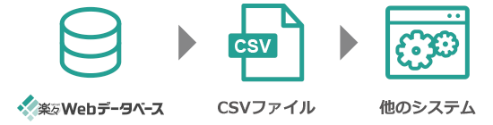 データのエクスポート