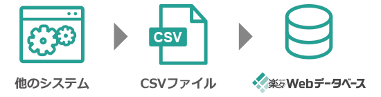 データのインポート