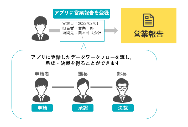 承認オプションとは