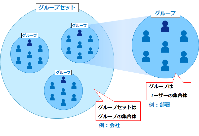 全てのアプリ