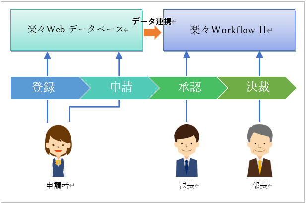 データのエクスポート