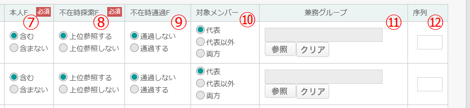 レベル演算子