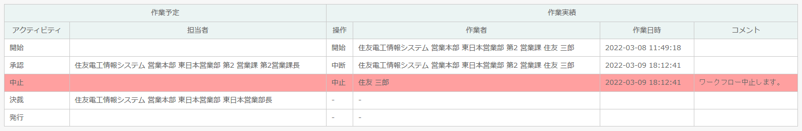 中止が記録された作業実績