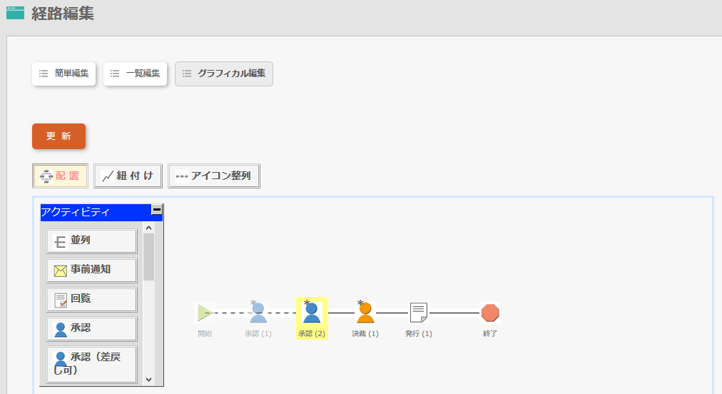 グラフィカル編集