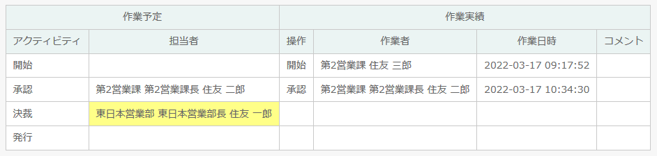 ワークフロー予定・実績欄に記録されない