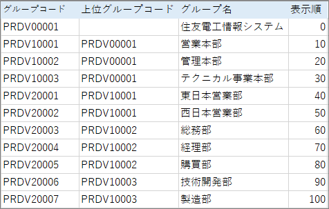 CSVファイル内容