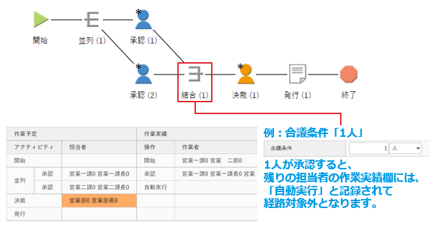 合議条件