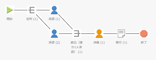 結合アクティビティの操作