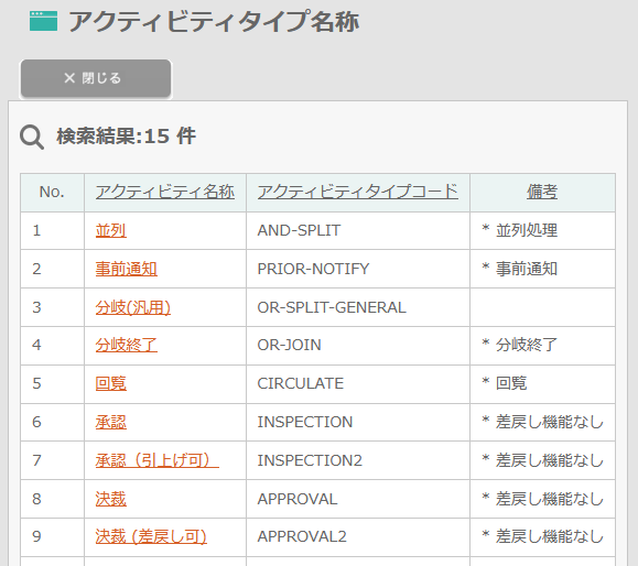 経路編集一覧のアクティビティタイプ名称ポップアップ