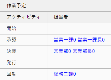 通常経路