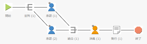 並列経路