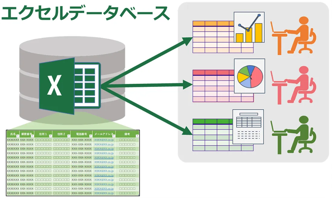 エクセルデータベース