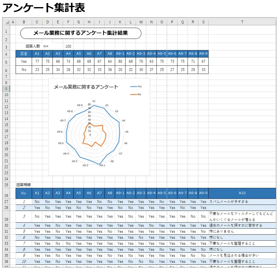 アンケート集計表