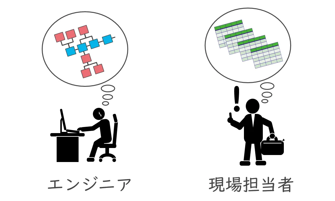 エンジニア、現場担当者