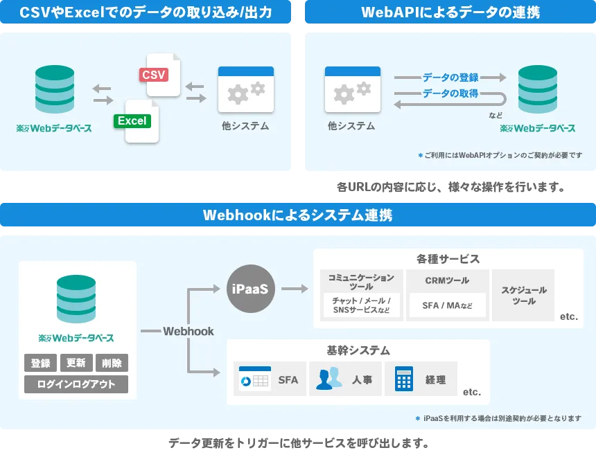 CSVやExcelでのデータの取り込み / 出力、WebAPIによるデータの連携