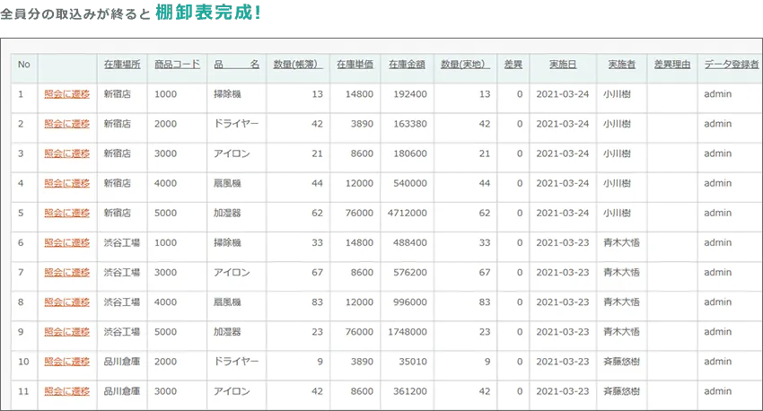 全員分の取込みが終ると棚卸表完成!