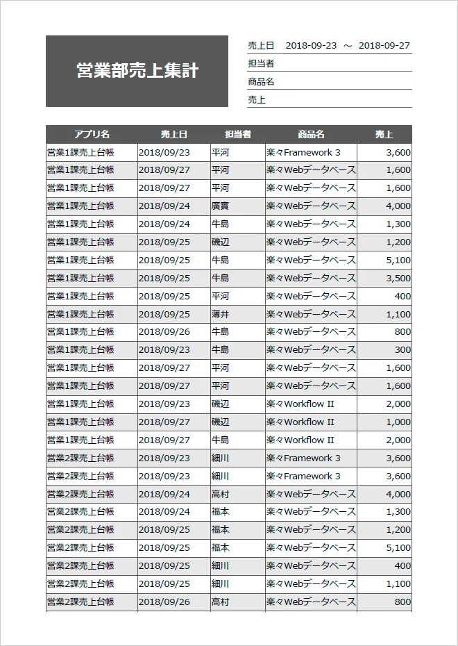 営業部売上集計PDF