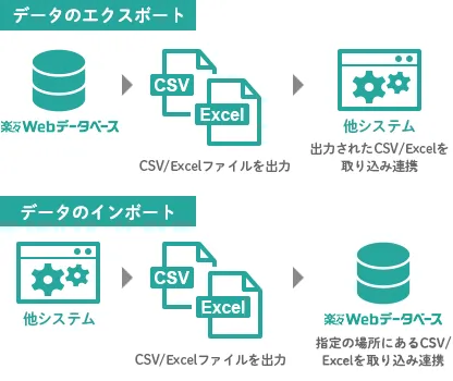 ジョブ機能によるデータのエクスポート／インポート