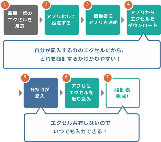 エクセル業務効率化支援ツール 楽々webデータベース 住友電工情報システム